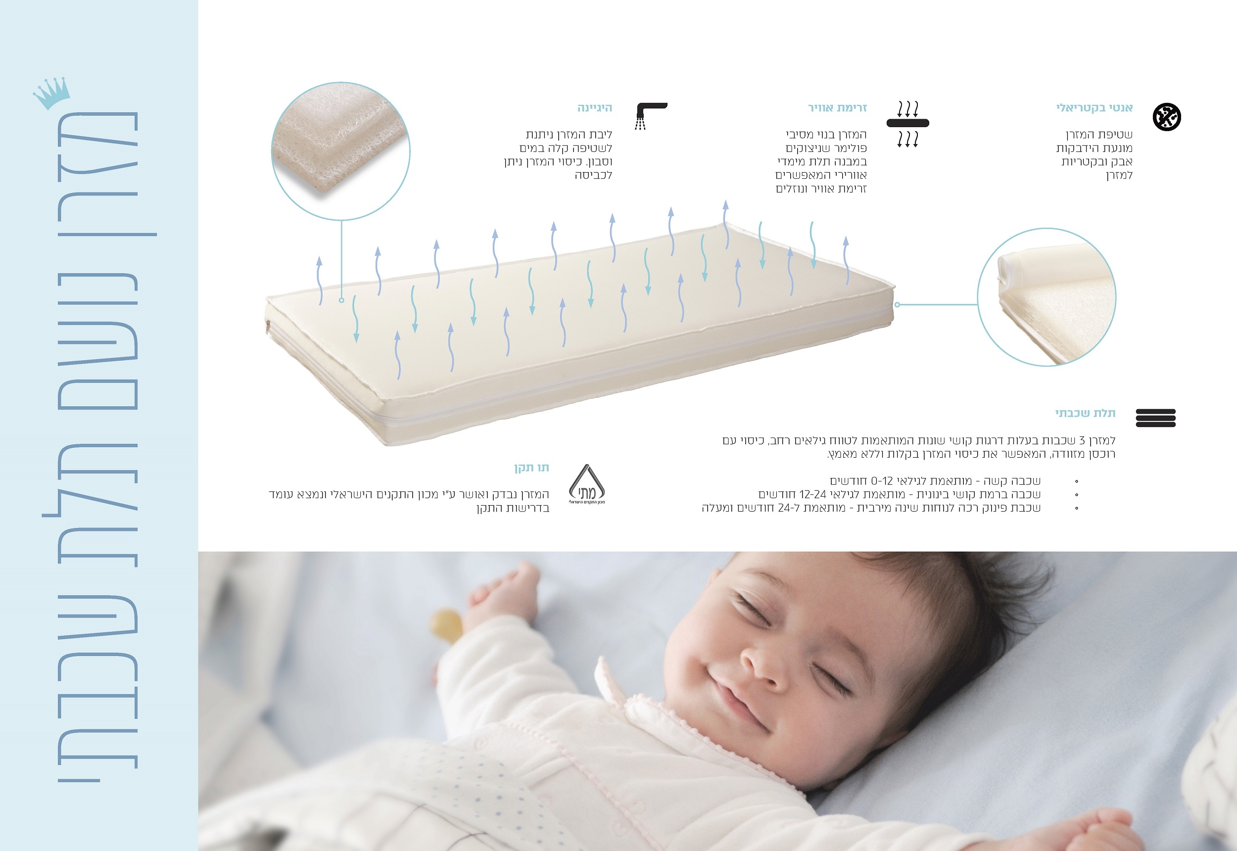 מזרן AirFlow Tripple מידה 66/128