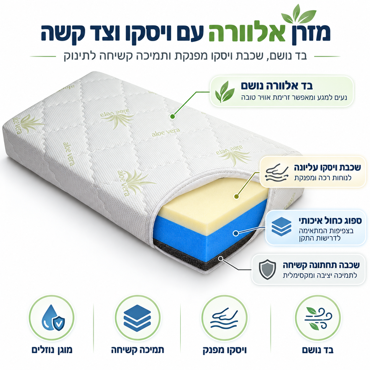 מזרן אלוורה טריפל ויסקו 3 דרגות קושי 66×128 ס"מ