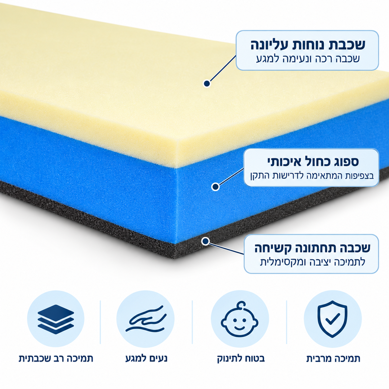מזרן אלוורה טריפל ויסקו 3 דרגות קושי 66×128 ס"מ