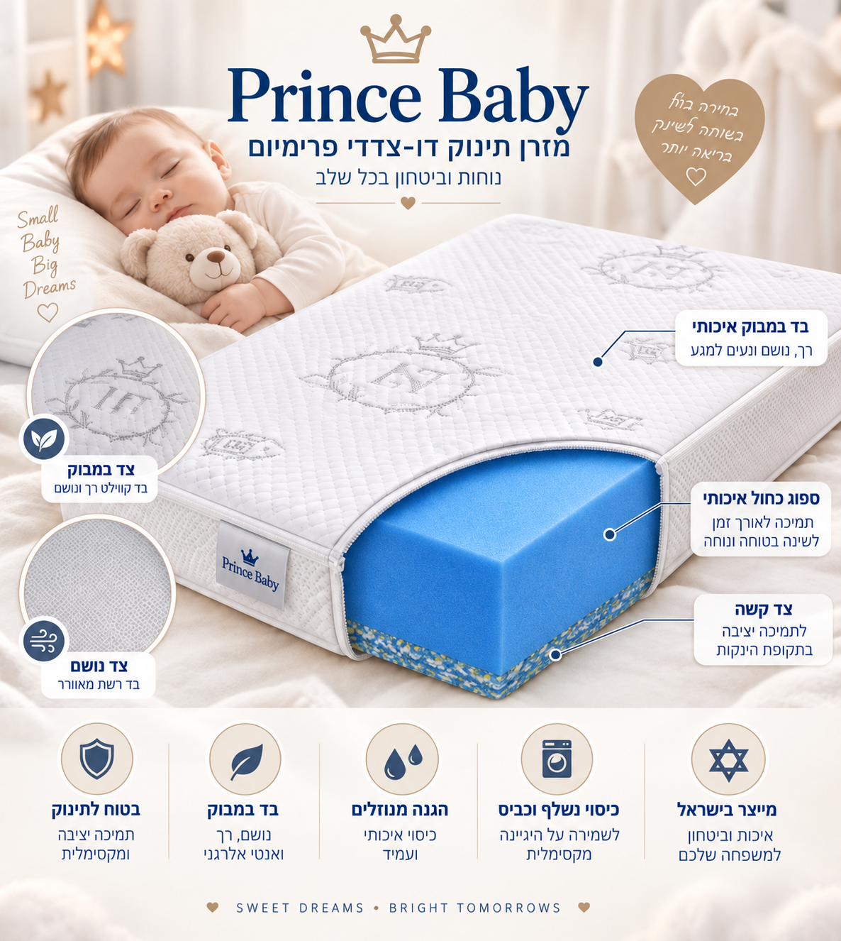 מזרן תינוק דו־צדדי פרימיום - PRINCE BABY מזרן תינוק דו־צדדי פרימיום - PRINCE BABY